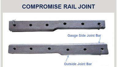 Compromise rail joint Compromise rail joint