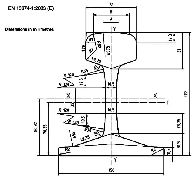 uic60 rail dimensions uic60 rail dimensions