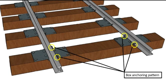 box anchoring box anchoring